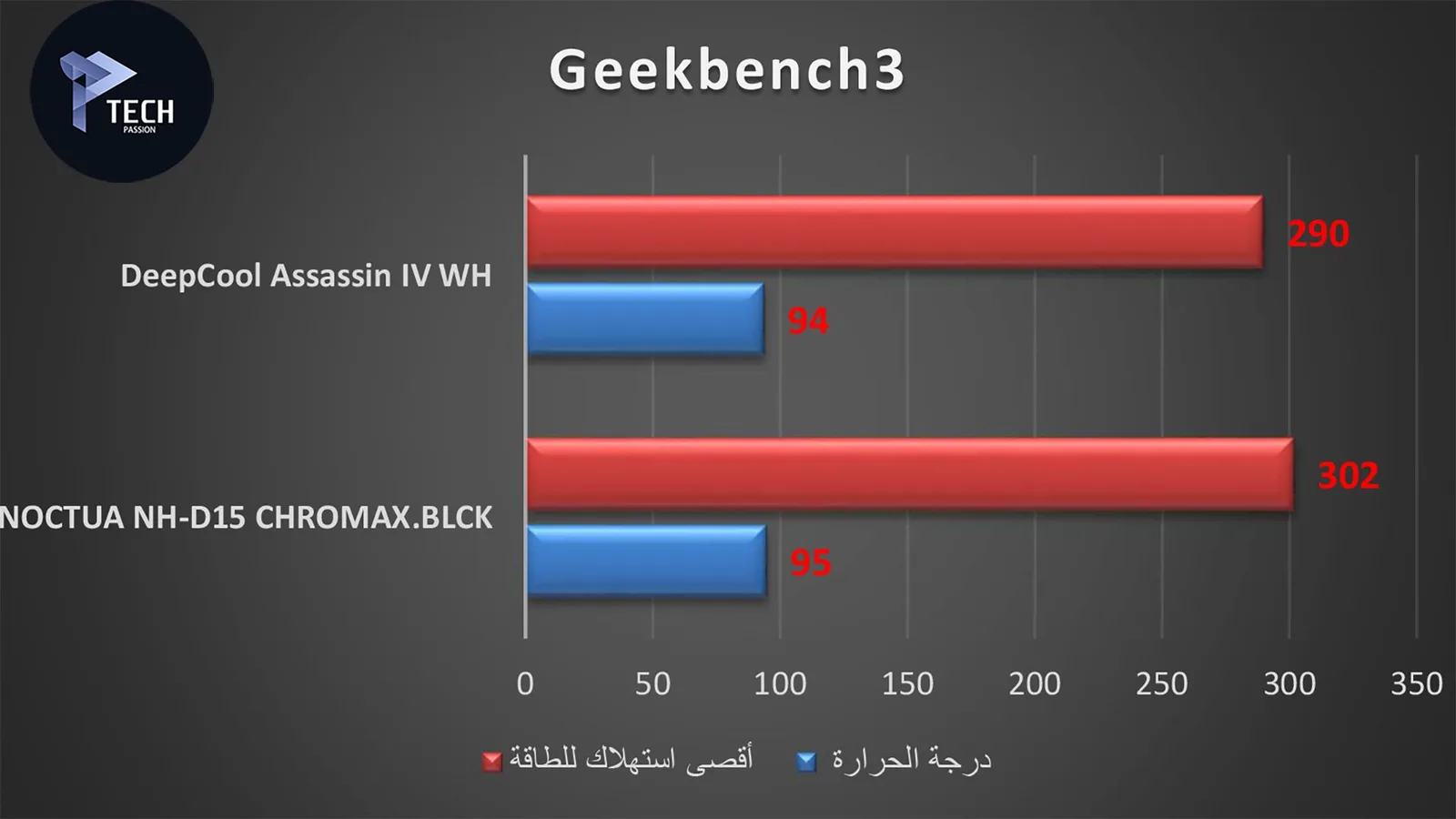نتيجة برنامج GeekBench3