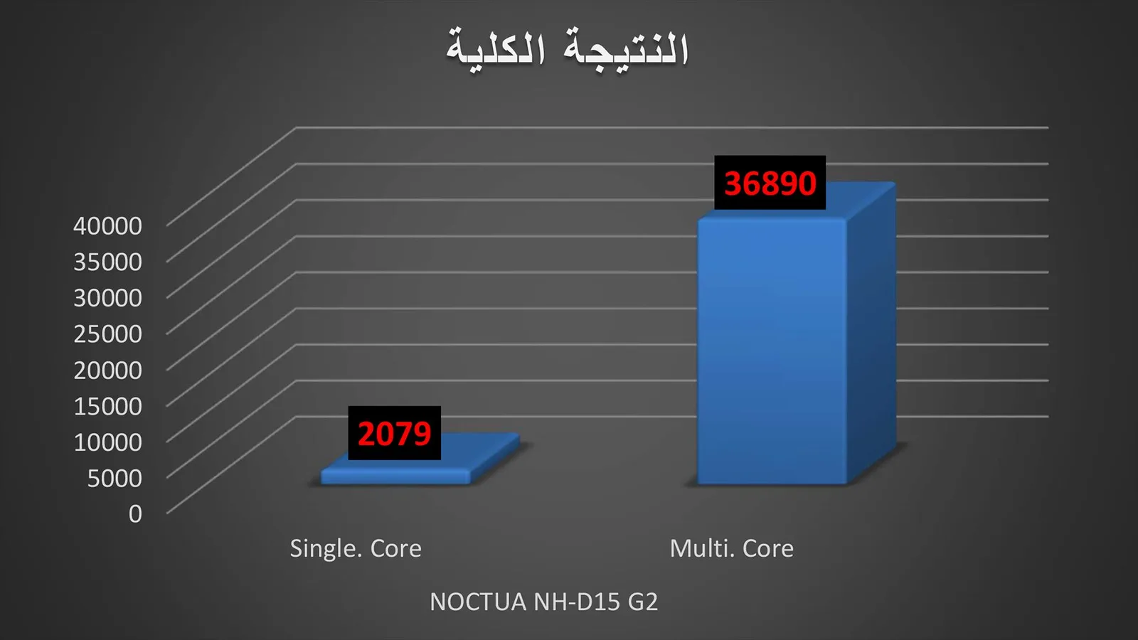 النتيجة الكلية لـ برنامج Cinebench R23.