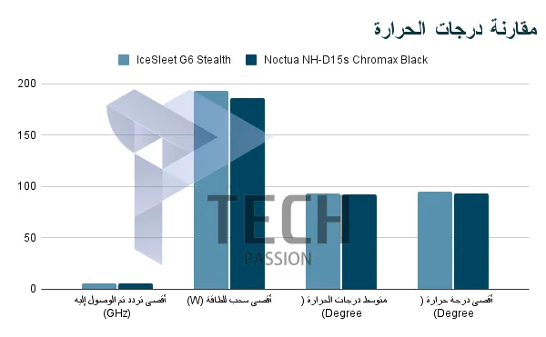 مراجعة المبرد الهوائي IceSleet G6 Stealth