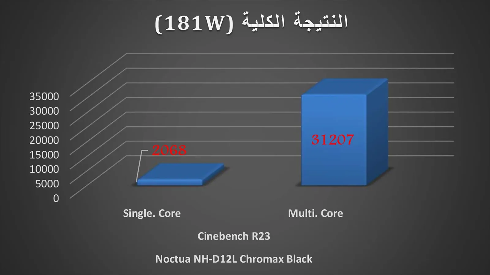 النتيجة الكلية لـ برنامج Cinebench.