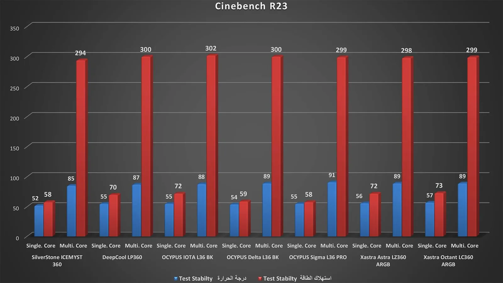 برنامج GeekBench 3.